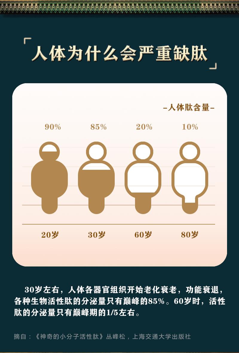 小分子肽详情页_04.png